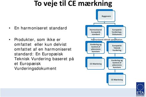 standure vurdering